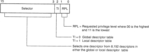 Segment selector